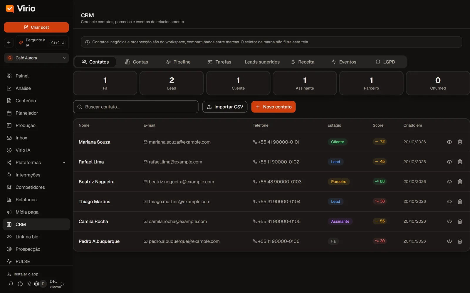 CRM con contactos, etapas y puntuación (datos de demostración)