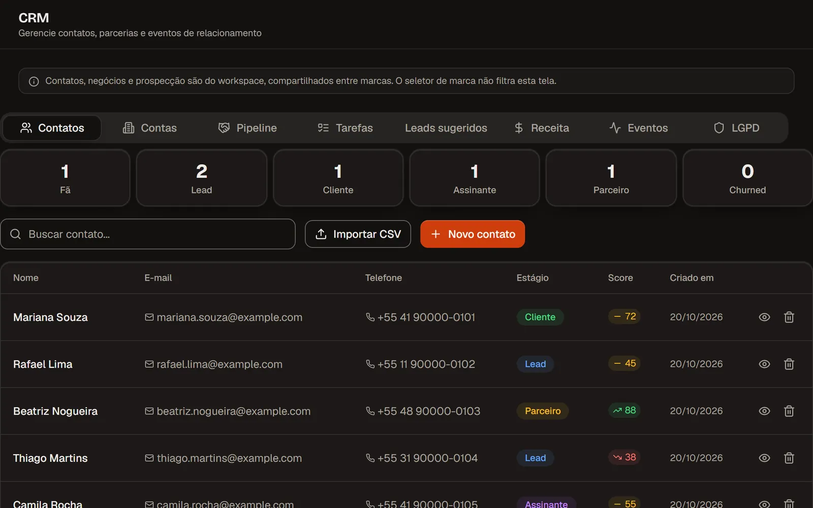 CRM con contactos, etapas y puntuación (datos de demostración)