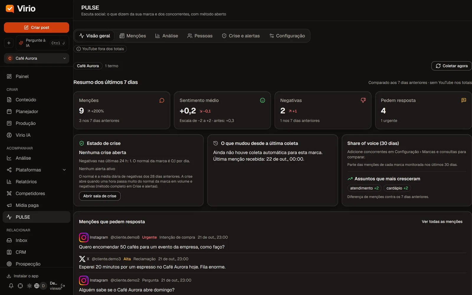 PULSE Command Center con menciones, sentimiento medio y sentimiento de los últimos 7 días (datos de demostración)