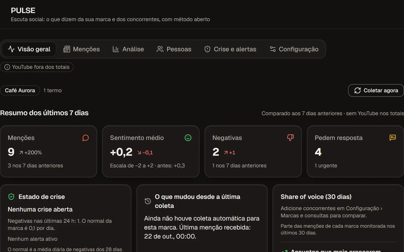 PULSE Command Center com menções, sentimento médio e sentimento dos últimos 7 dias (dados de demonstração)