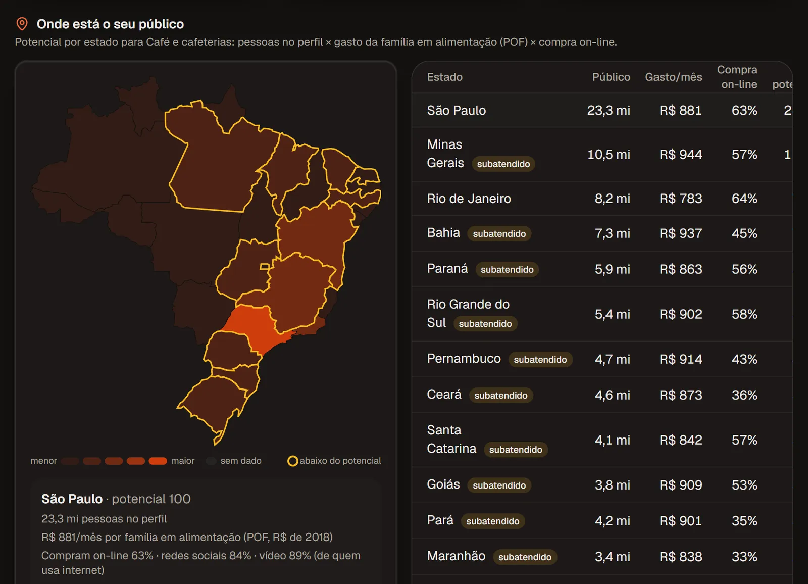 Territórios: mapa do Brasil por potencial e tabela com público, gasto mensal e compra on-line por estado (dados de demonstração)